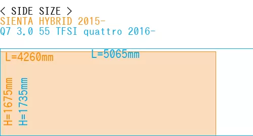 #SIENTA HYBRID 2015- + Q7 3.0 55 TFSI quattro 2016-